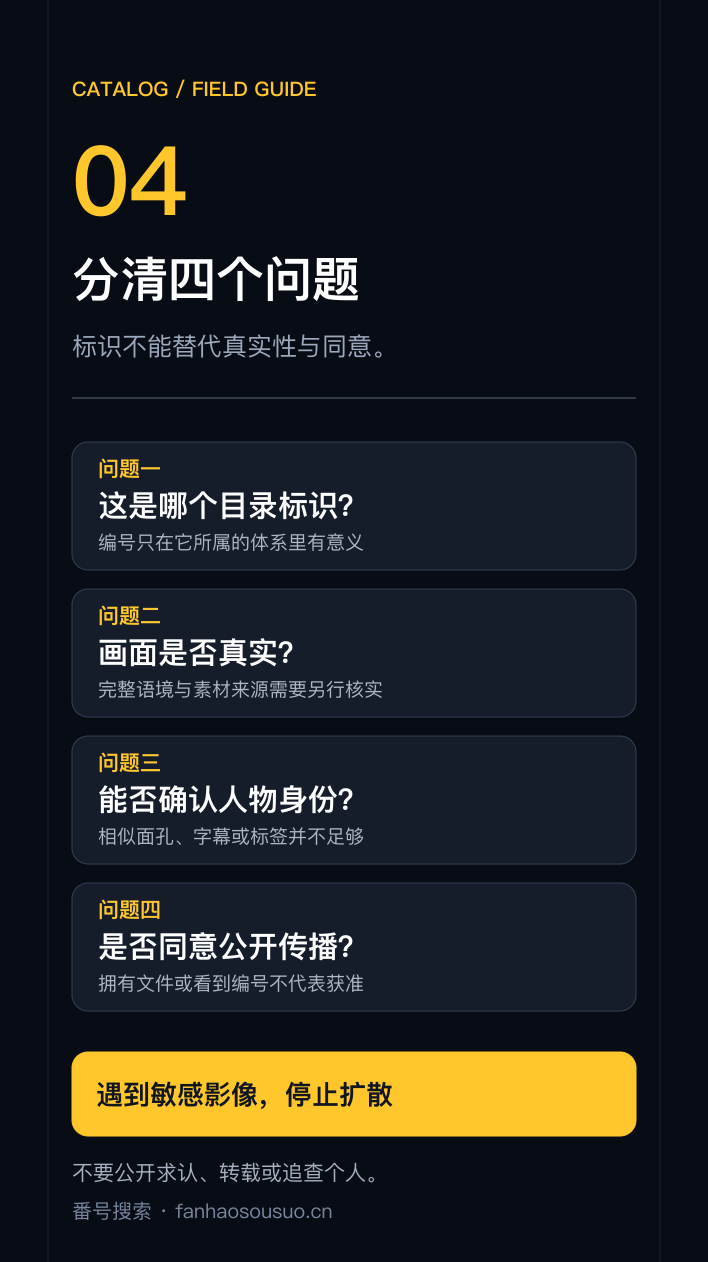 同意边界图解:作品标识、画面真实性、人物身份和传播授权是四个不同问题,应分别核实。